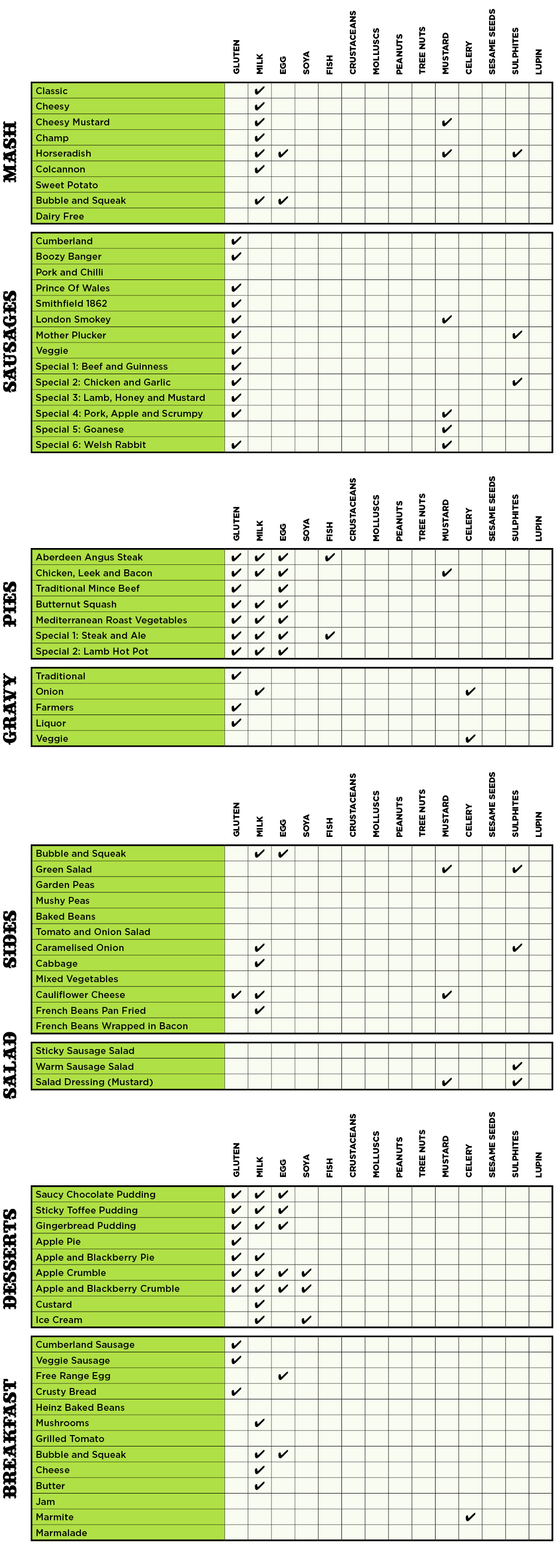 Food Allergy Chart Uk