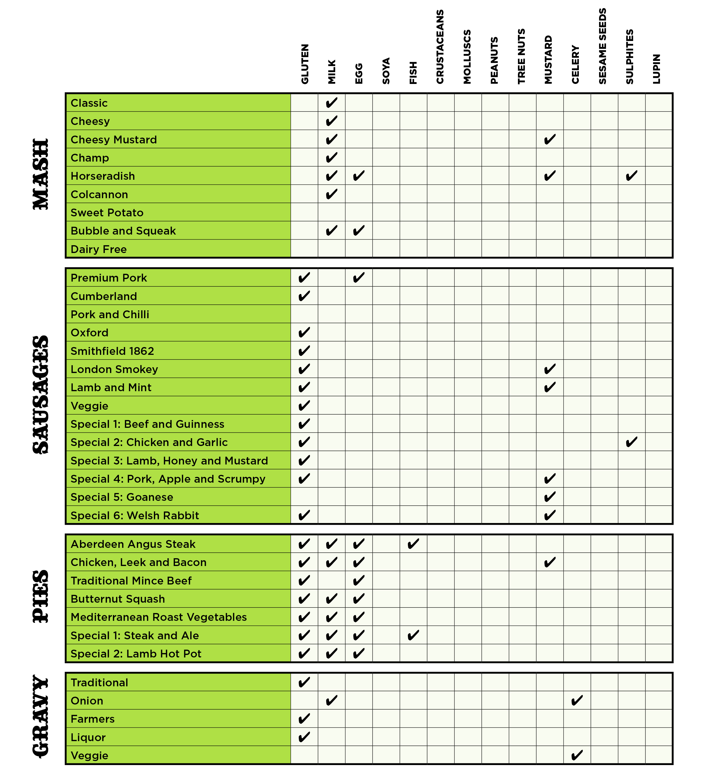 Mm allergy chart a4 2016 Mother Mash
